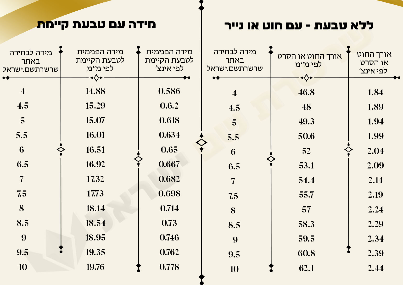 טבלת גודל טבעות